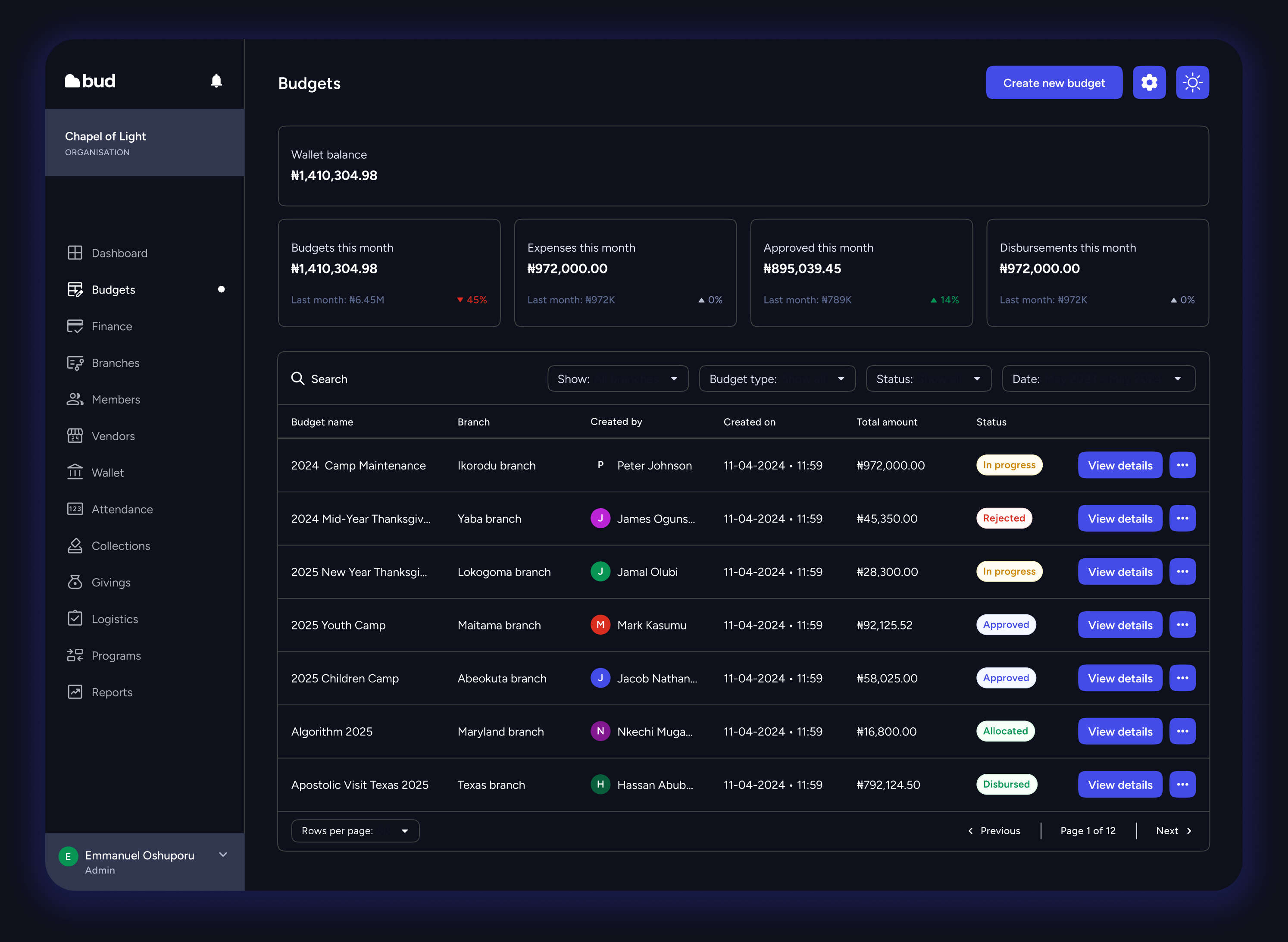 Bud budgeting dashboard