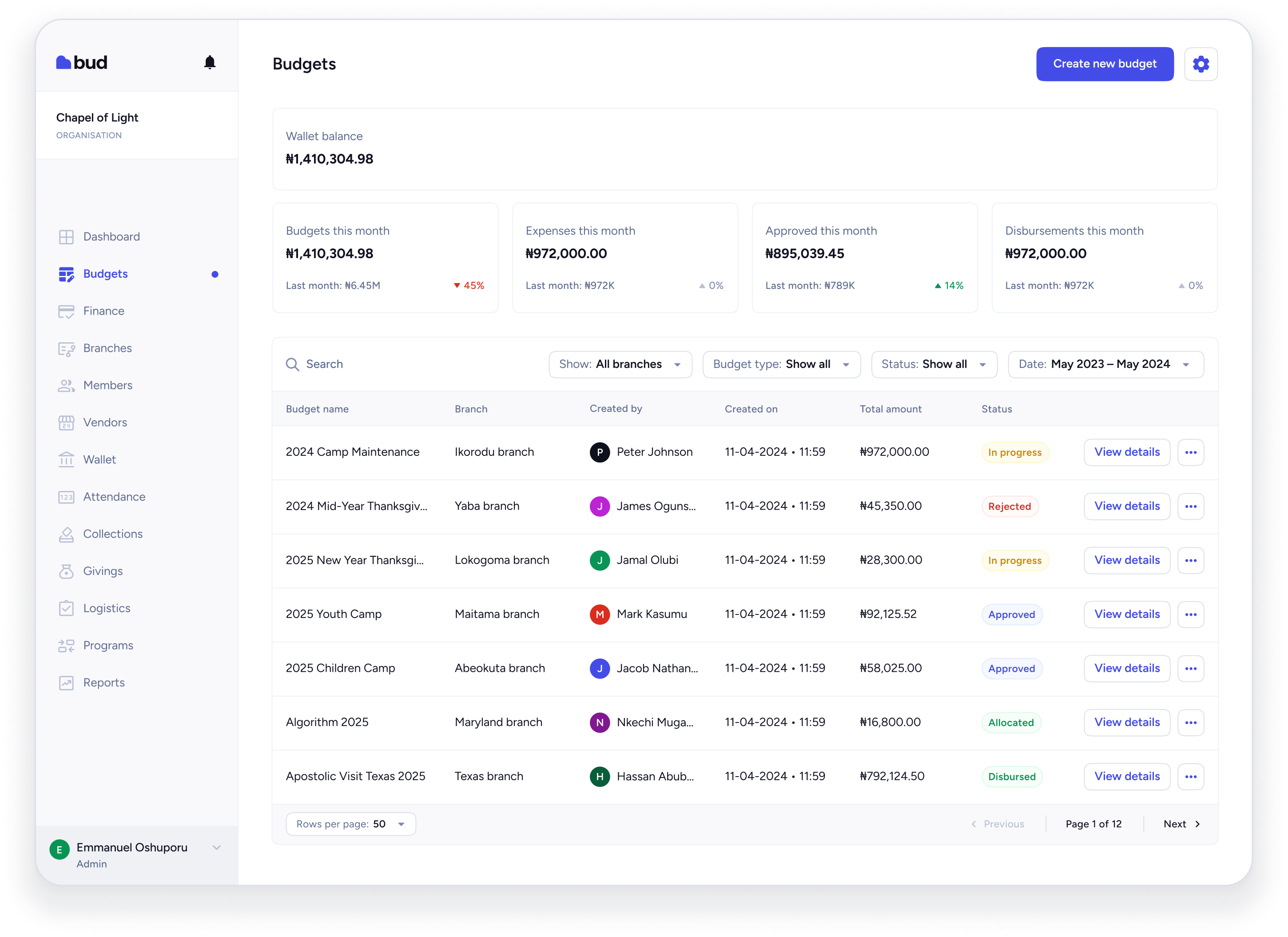 Bud budgeting dashboard