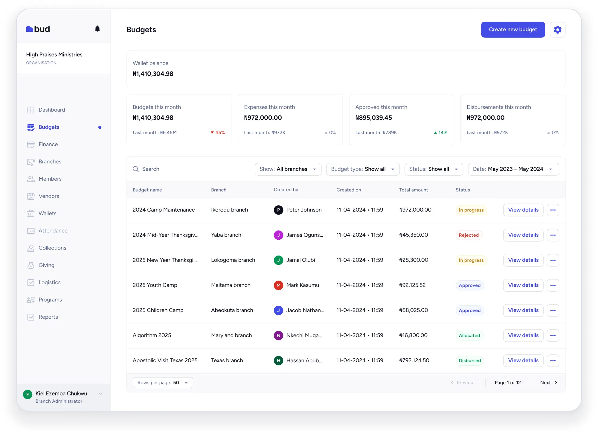 Bud budgeting dashboard